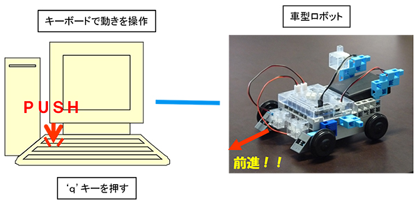 紹介記事:  おもしろ科学実験教室